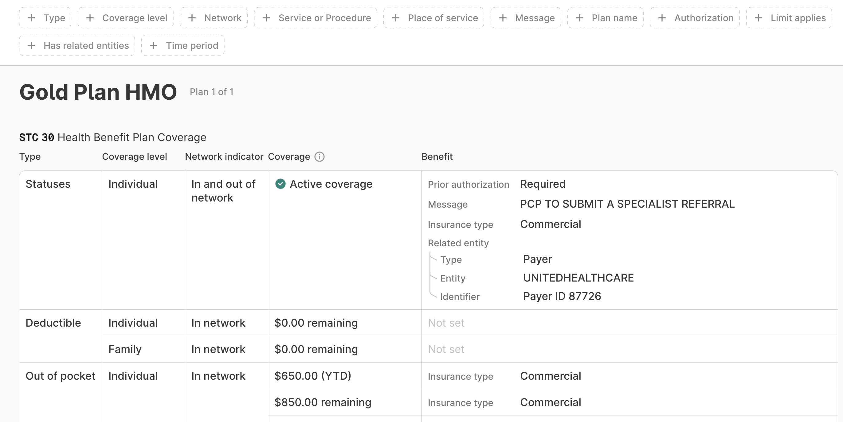 Benefits table overview