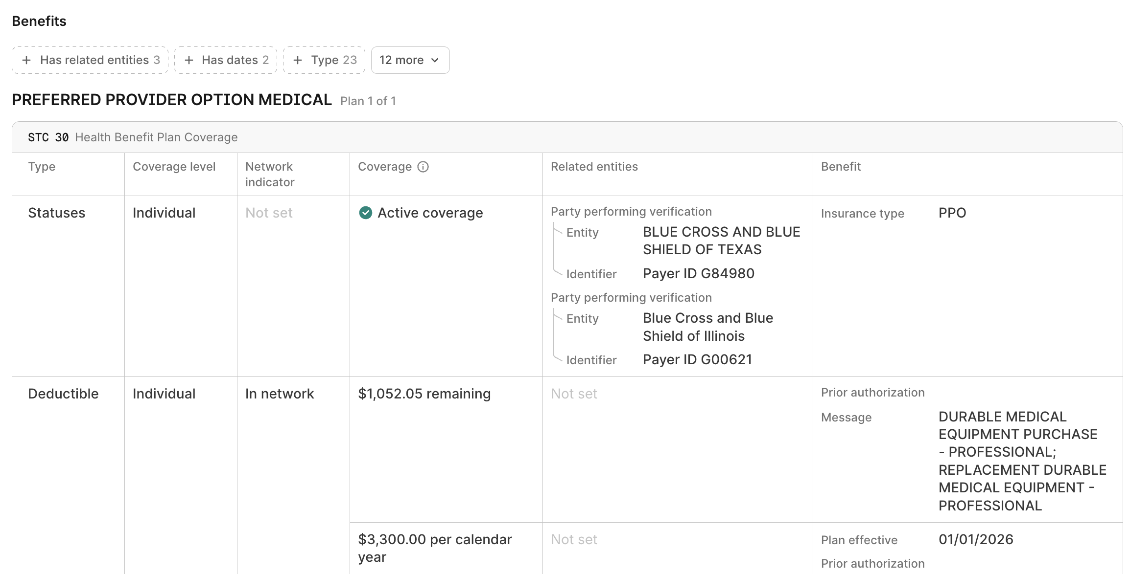 Benefits table overview