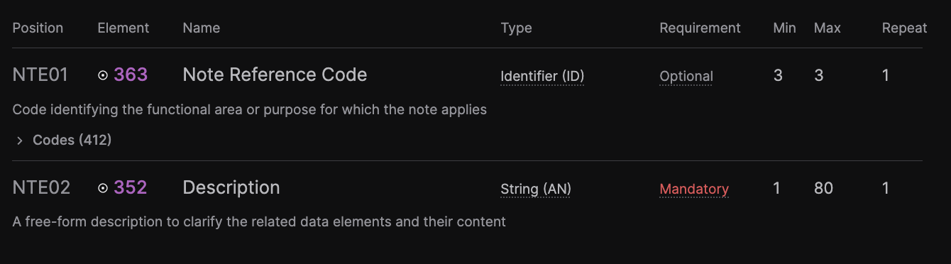 Image of Note Reference Code elements