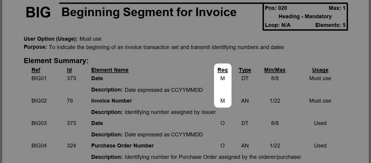 Image of Mandatory usage in the BIG Segment