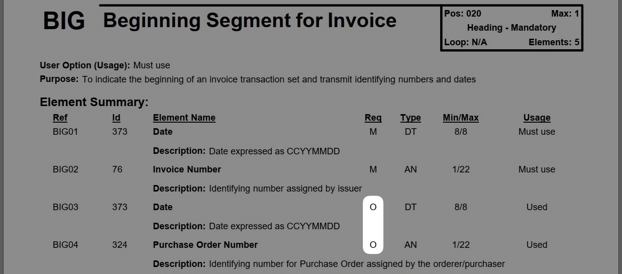 Image of Optional usage in the BIG Segment