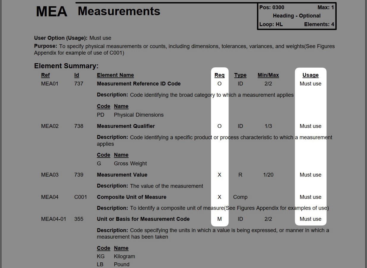 Image of Trade Partner Deviating from the spec for MEA Segment