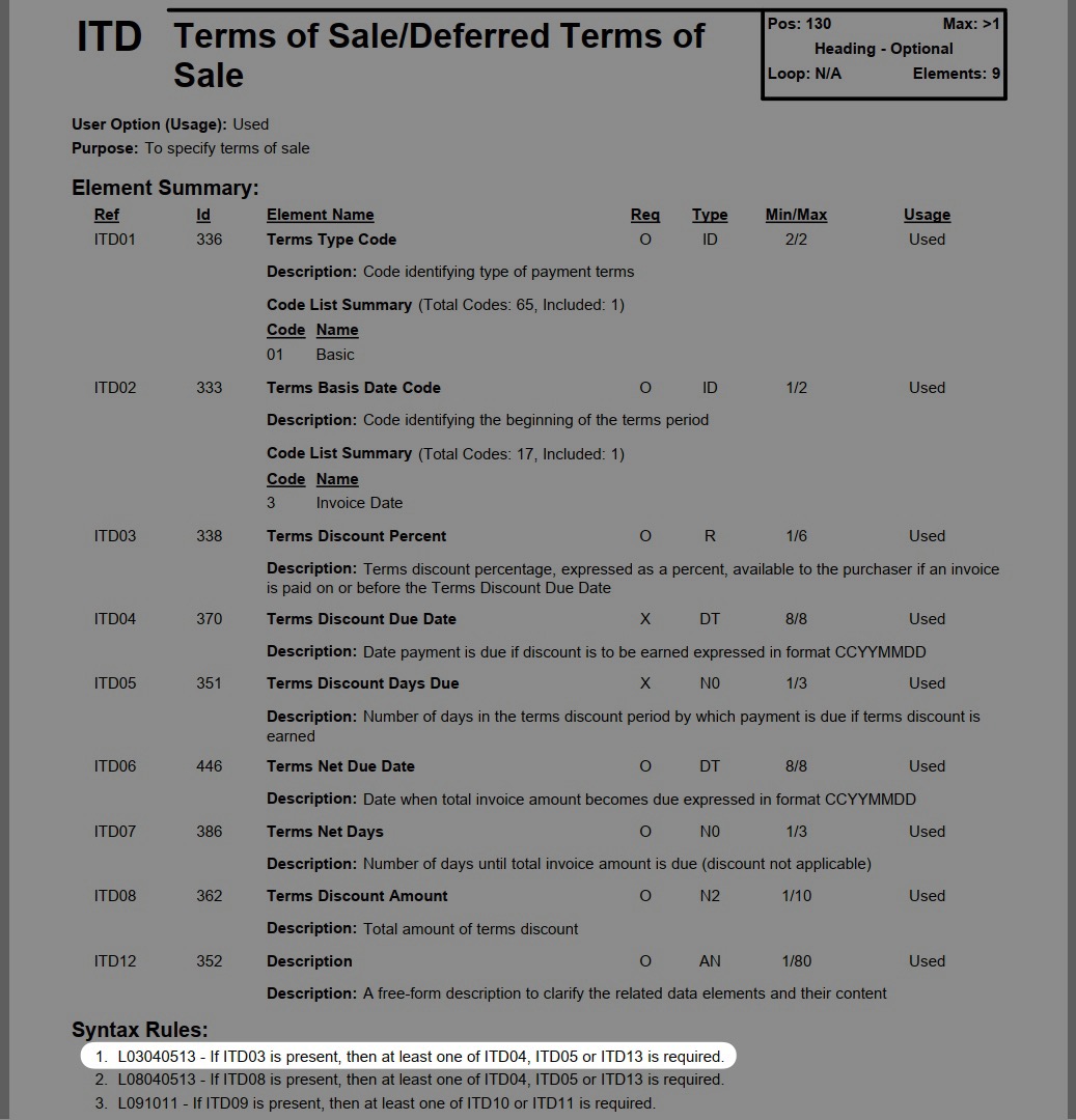 Image of List conditional syntax rule in the ITD Segment