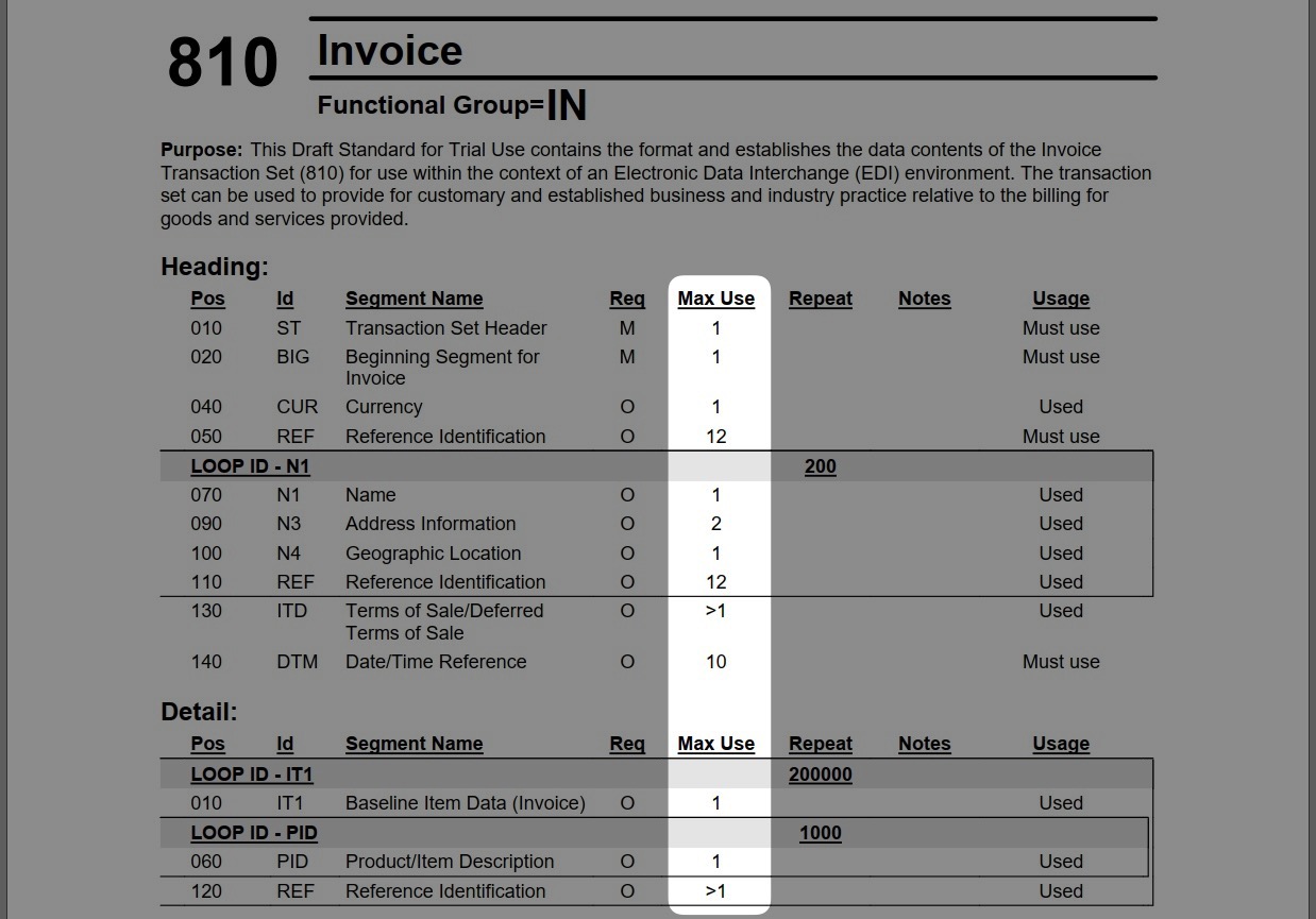 Image of max use segment