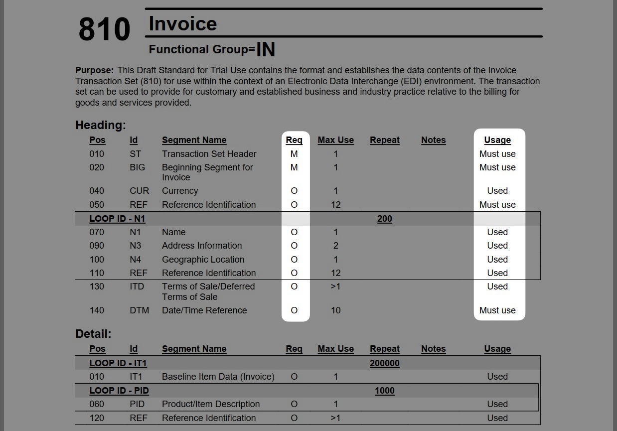 Image of segment requirements